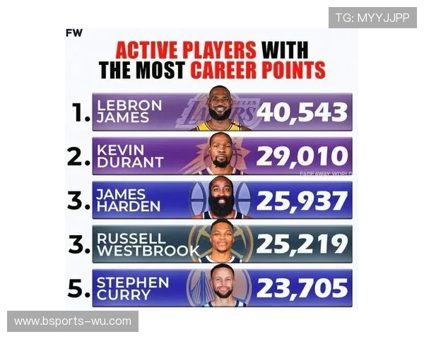 NBA历史得分榜前十名球员及其影响力分析：突破与传奇